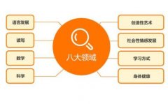認知能力強的人的特征